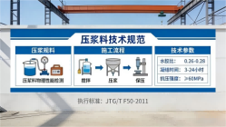 洛江本地工厂讲解：说一遍公路压浆料和铁路压浆料的区别